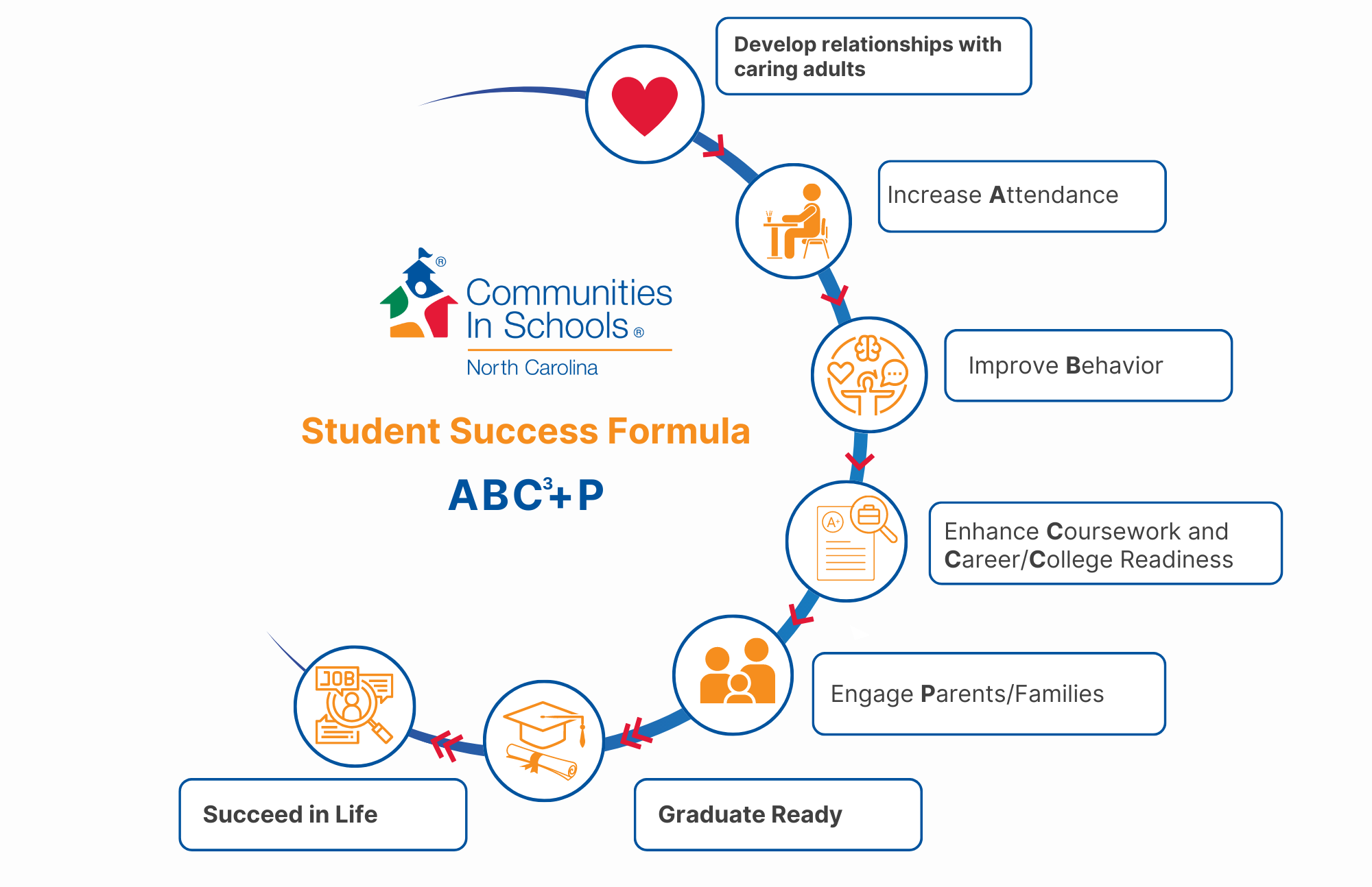 Student Success Formula White Background